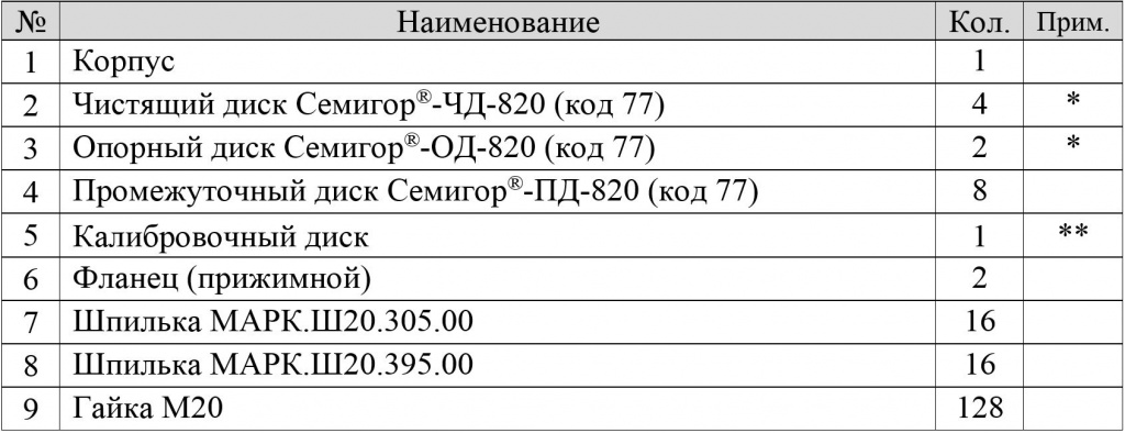 Семигор-Д6-КаС95-820 (код 77-066)